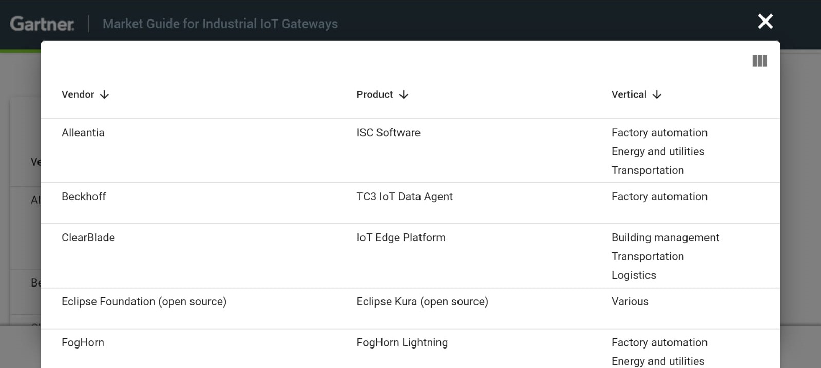 gartner alleantia Market Guide Industrial IoT Gateways