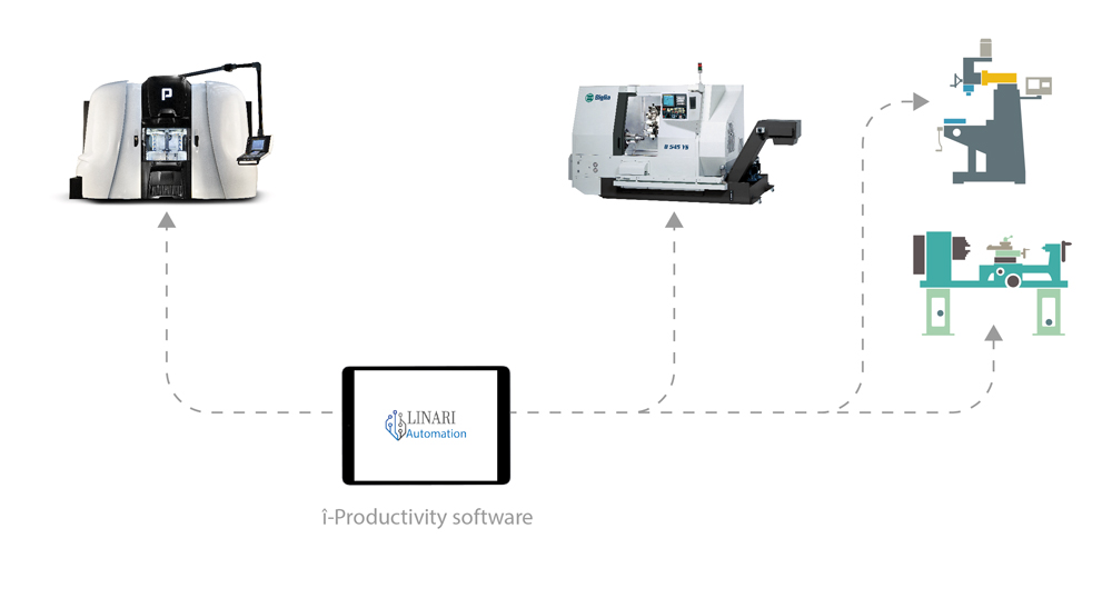 iProductivity tablet iot macchine gestione