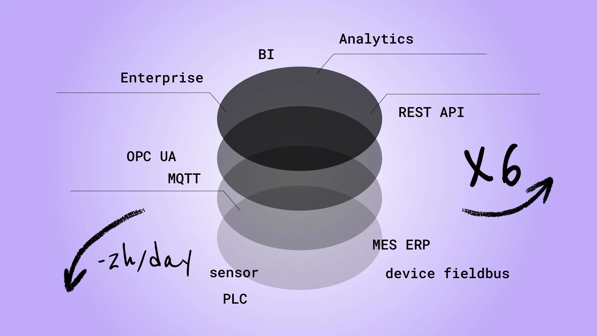 multiplatform strategy interoperability